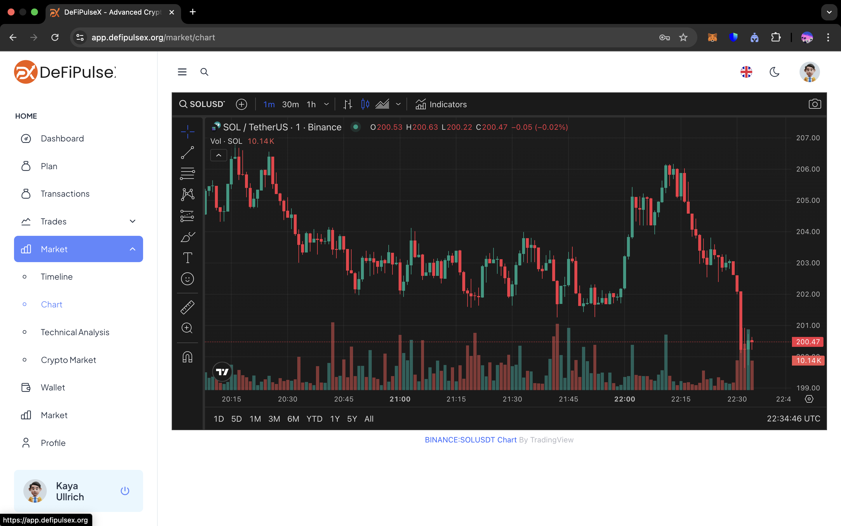 Trading Dashboard